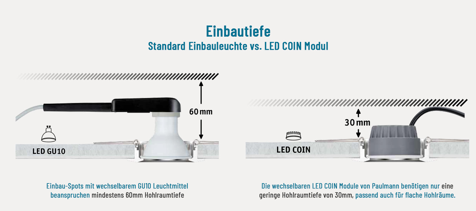 Ni forklædning Øjeblik LED Coins für Paulmann Einbauleuchten online kaufen | lampen1a.de