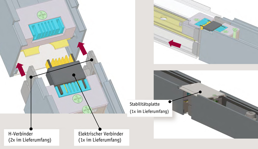 Verbindung zwischen den Lichtkanälen