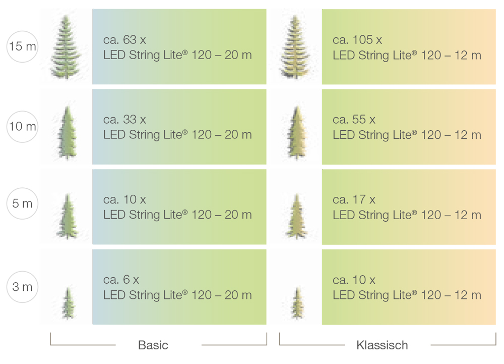 LED String Lite - Wasserfeste Profi Outdoor-Lichterkette