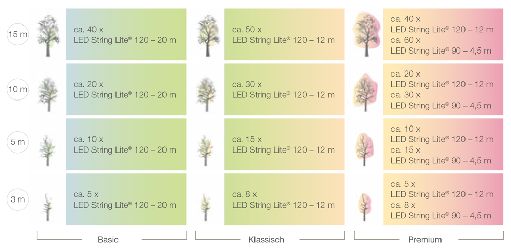LED String Lite - Wasserfeste Profi Outdoor-Lichterkette