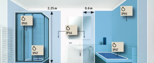 IP Schutzarten im Badezimmer