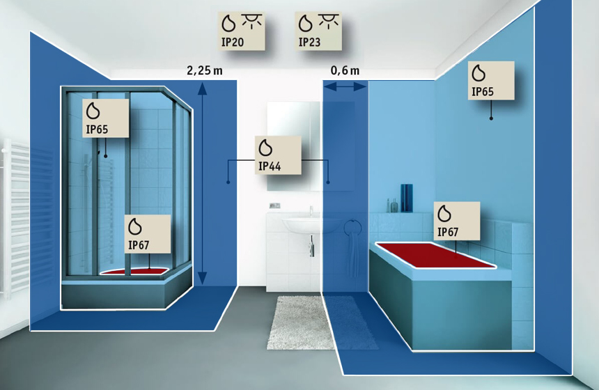 IP-Schutzarten im Badezimmer - lampen1a Magazin