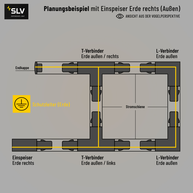 SLV Einspeiser Erde rechts für 1-Phasen Aufbauschiene HV-Stromschiene schwarz
