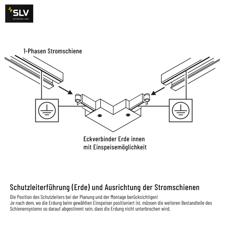 SLV Eckverbinder Erde innen für 1-Phasen Aufbauschiene HV-Stromschiene schwarz