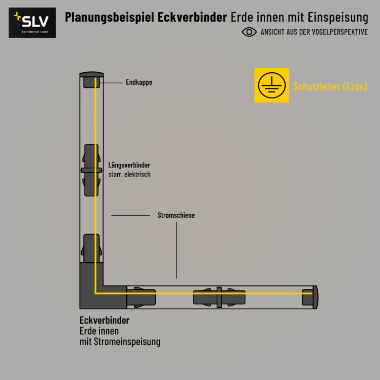 SLV Eckverbinder Erde innen für 1-Phasen Aufbauschiene HV-Stromschiene schwarz