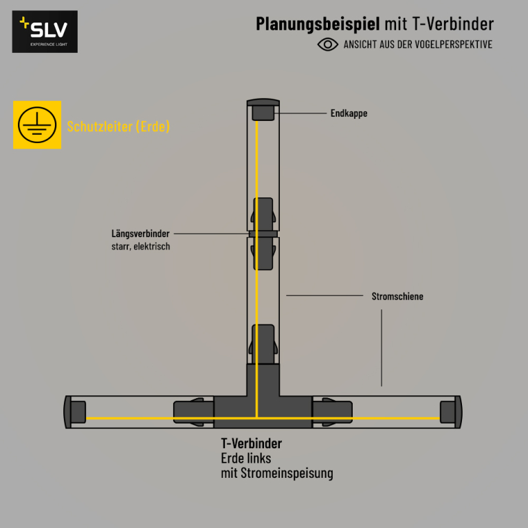 SLV T-Verbinder Erde links für 1-Phasen Aufbauschiene HV-Stromschiene schwarz