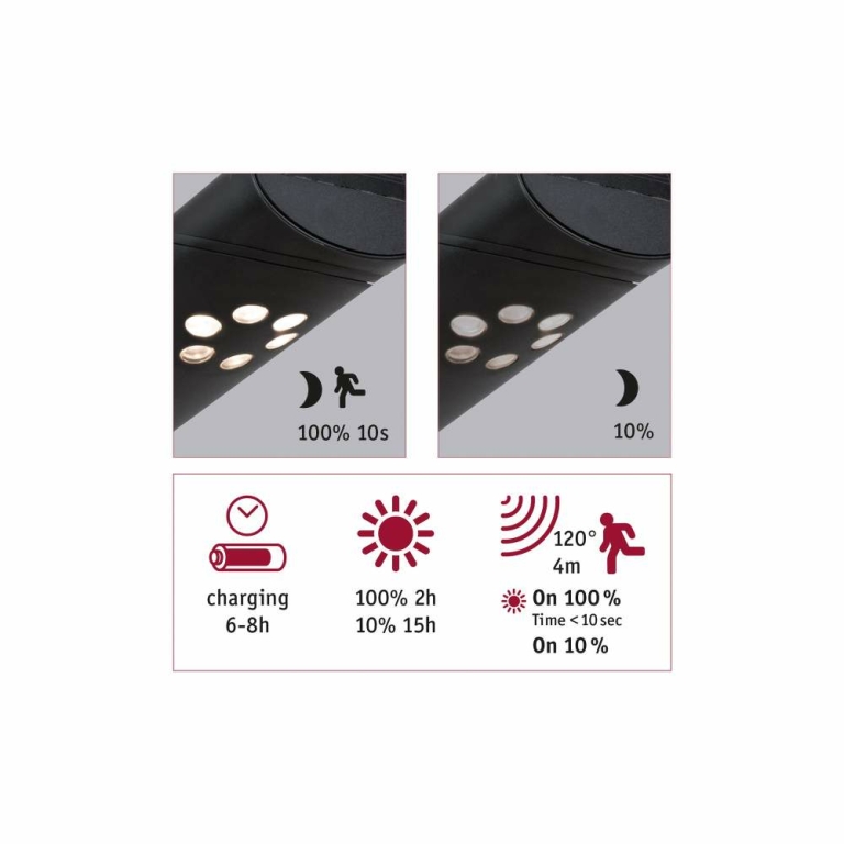 Paulmann Outdoor Solar LED-Wandleuchte Ilias anthrazit mit Bewegungsmelder IP44 57lm 3000K schwenkbar