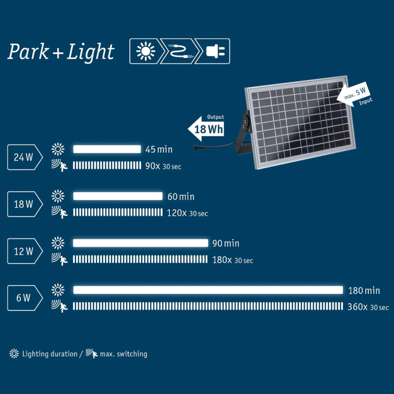 Paulmann Park + Light Einspeisung Solarmodul 18kWh max. 5W IP65 Silber