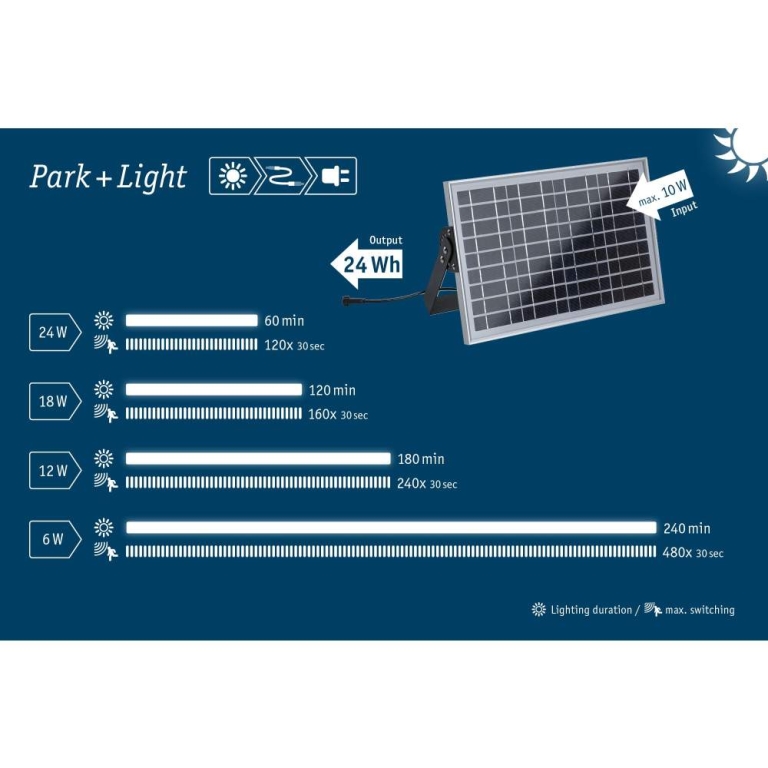 Paulmann Park + Light Einspeisung Solarmodul 24kWh max. 10W IP65 Silber