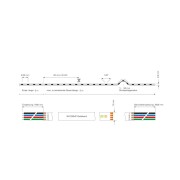 Stripe, Power Plus, SMD, 24V-28W, RGB, 5m, Silikon, Spannungskonstant, 24 V/DC