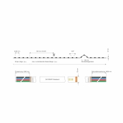 Stripe, Power Plus, SMD, 24V-28W, RGB, 5m, Spannungskonstant, 24 V/DC