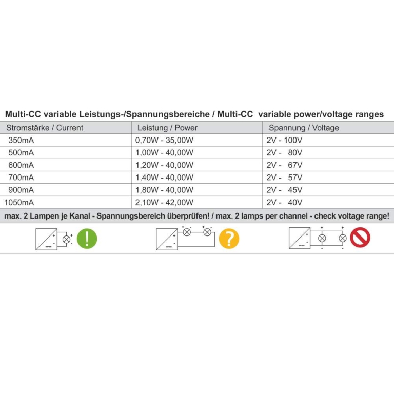 Meanwell Meanwell, Netzgerät (CC, DC) dimmbar, DIM, Multi CC, LCM-40KN - KNX, Stromkonstant, KNX, 42.0 W, 180