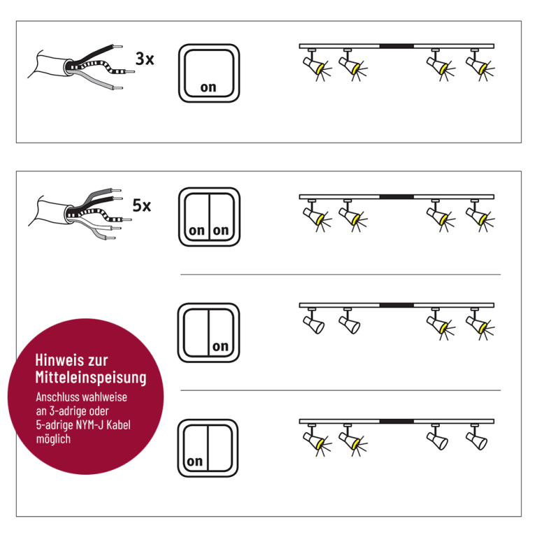 Paulmann URail Basissystem Weiß Bundle-Set + Mitteleinspeisung + 2x 1m Schiene
