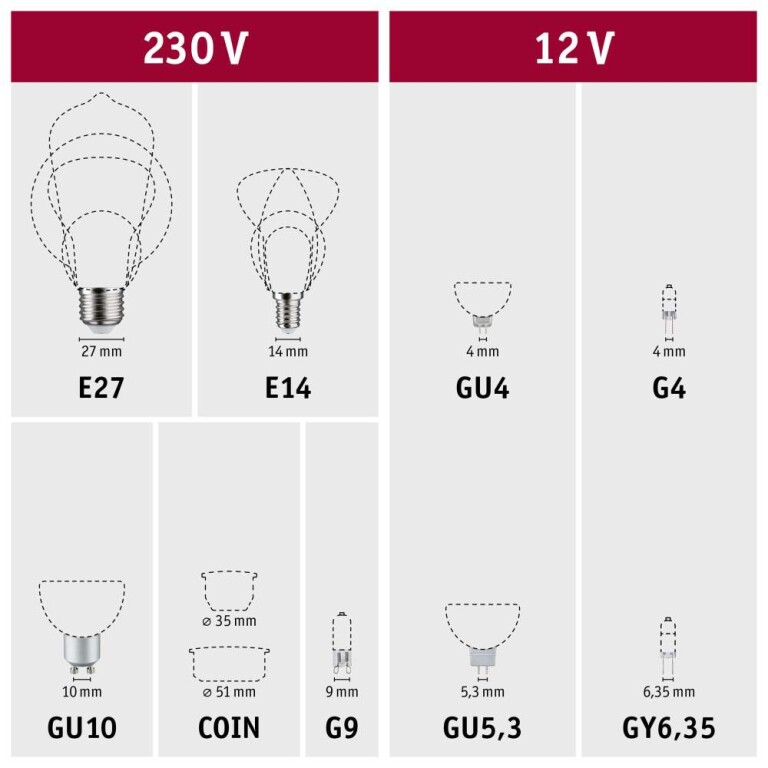 Paulmann Eco-Line Filament 230V LED Birne E27 3er-Pack  1055lm 5W 3000K  Klar