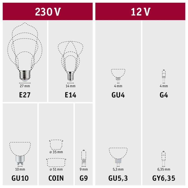 Paulmann Eco-Line Filament 230V LED Birne E27 1er-Set  1055lm 5W 3000K  Matt