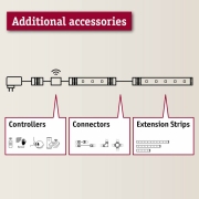 MaxLED LED Strip Full-Line COB Edge  0,02m   max. 144W   RGBW