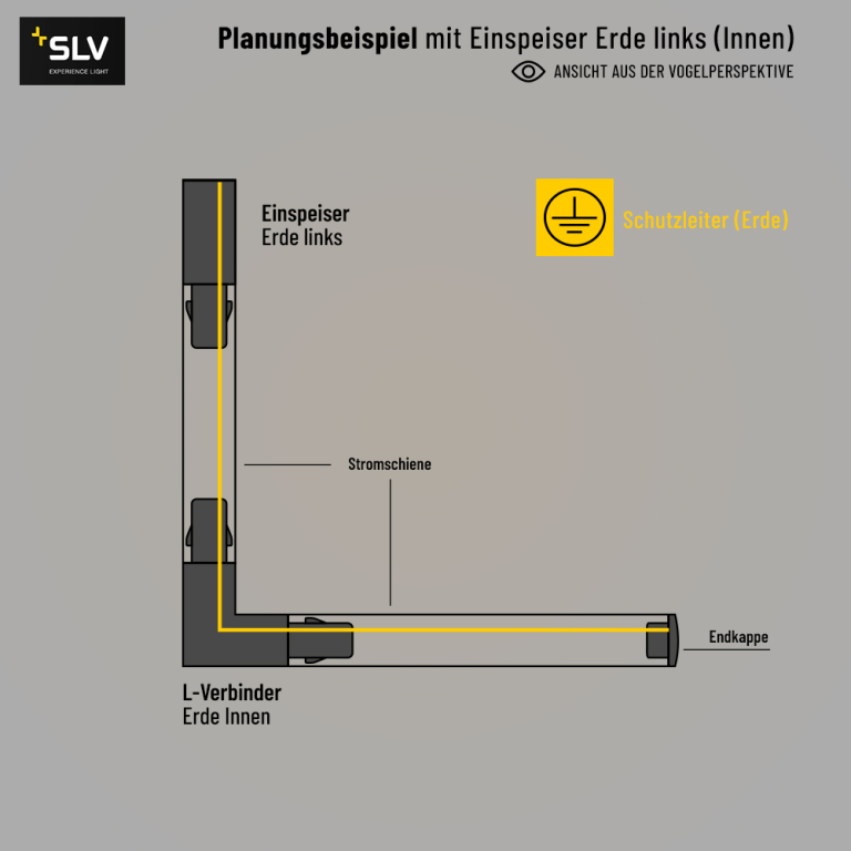 SLV Einspeiser Erde links für 1-Phasen Aufbauschiene HV-Stromschiene weiß