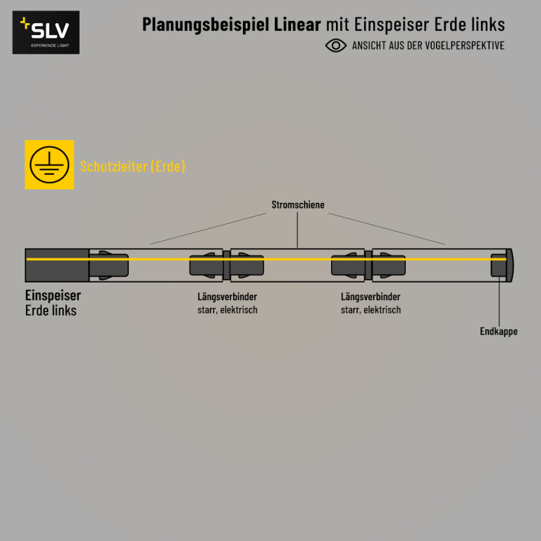 SLV Einspeiser Erde links für 1-Phasen Aufbauschiene HV-Stromschiene weiß