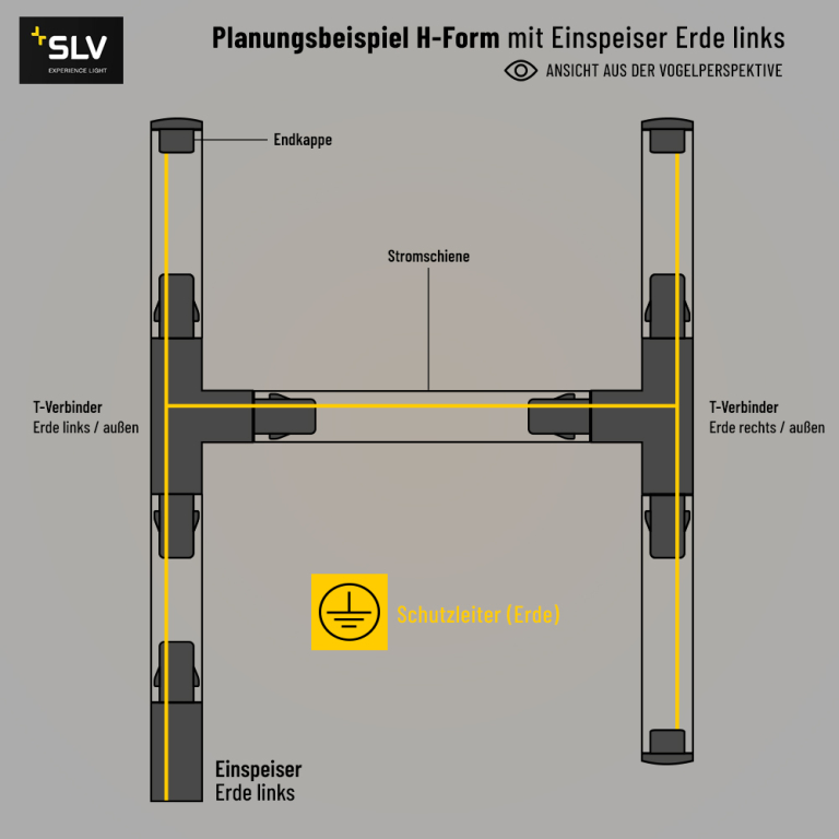 SLV Einspeiser Erde links für 1-Phasen Aufbauschiene HV-Stromschiene weiß