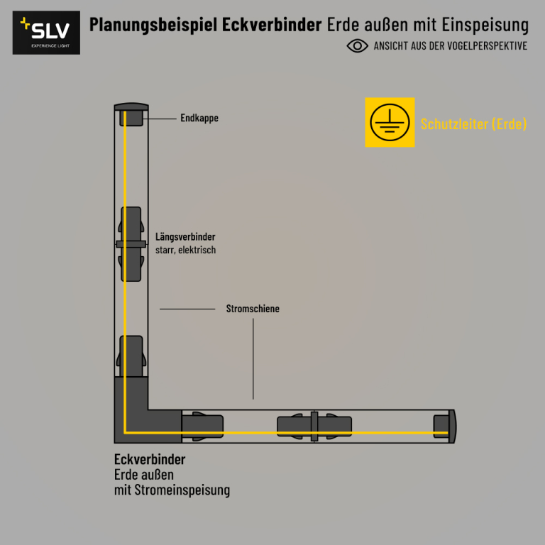 SLV Eckverbinder Erde außen für 1-Phasen Aufbauschiene HV-Stromschiene weiß