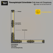 Eckverbinder Erde innen für 1-Phasen Aufbauschiene HV-Stromschiene weiß