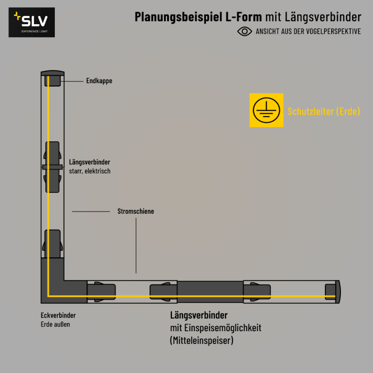 SLV Längsverbinder mit Einspeisemöglichkeit (Mitteleinspeiser) für 1-Phasen Aufbauschiene HV-Stromschiene weiß