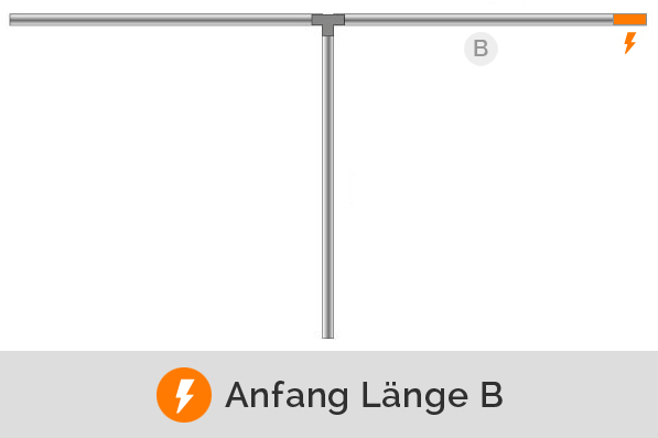 Einspeisung am Ende von Länge B