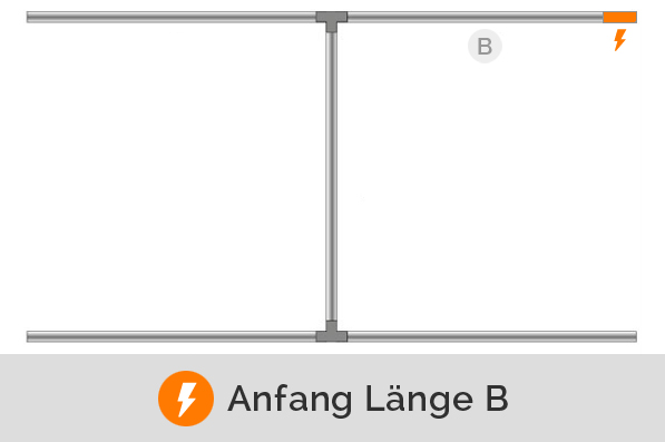 Einspeisung am Ende von Länge B