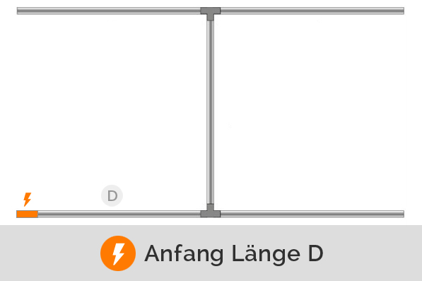 Einspeisung am Ende von Länge D