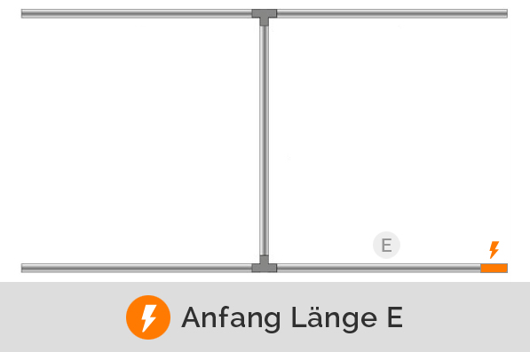 Einspeisung am Ende von Länge E