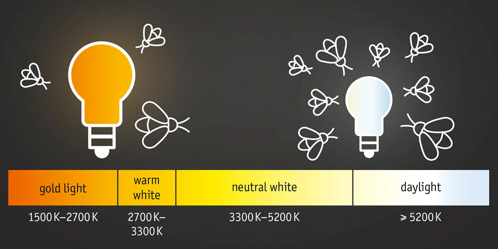 Insektenfreundliche Lichtfarbe im Außenbereich